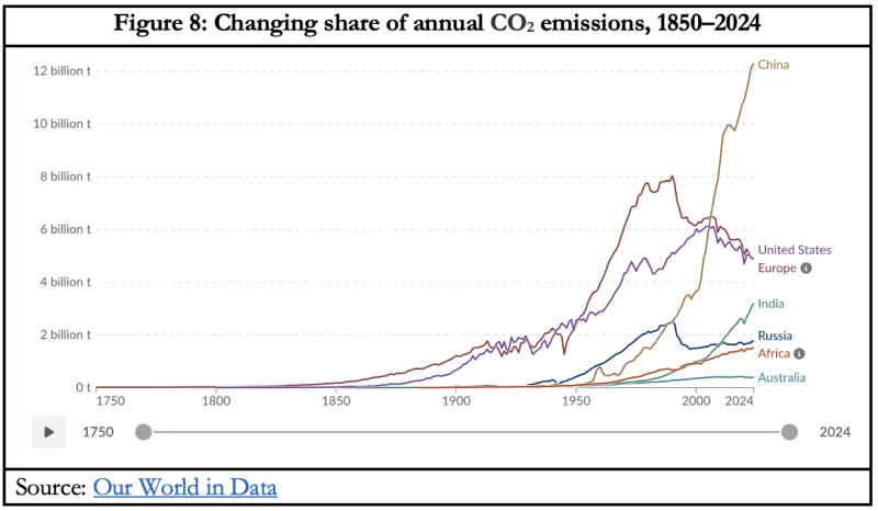 Climate change opinion