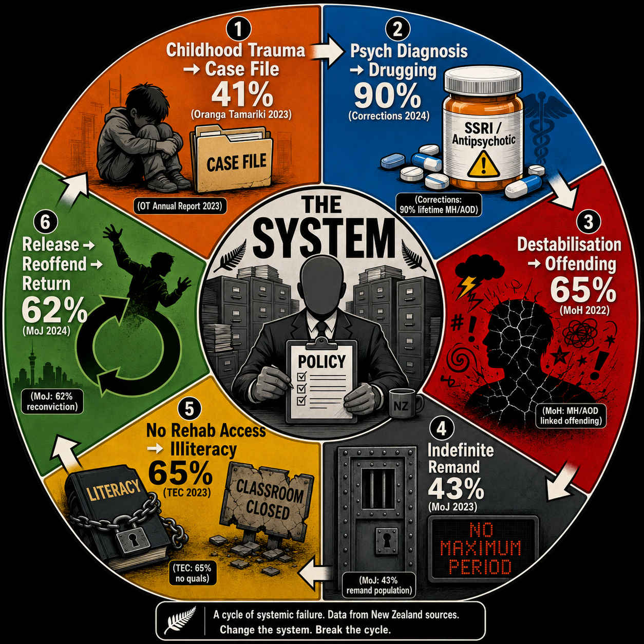 NZ prison system news