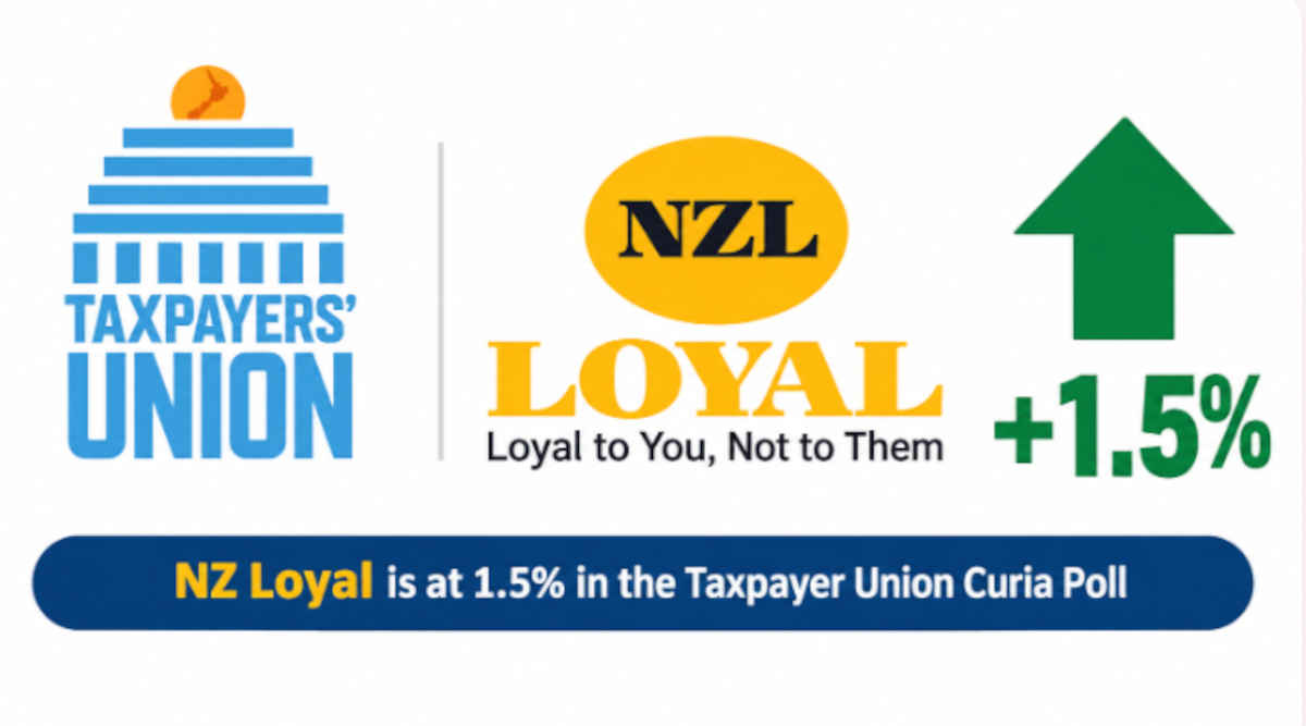 NZ Loyal poll